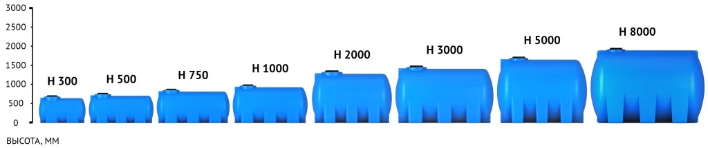 емкости 2000.png