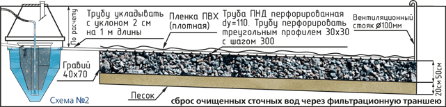 монтаж септика сани монтаж септика сани