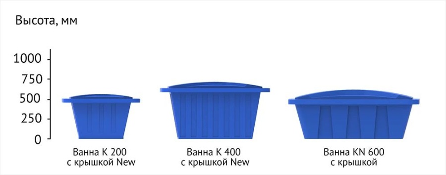 Ванна пластиковая с крышкой 200 литров от емкости онлайн (12).jpg Ванна пластиковая с крышкой 200 литров от емкости онлайн (12).jpg