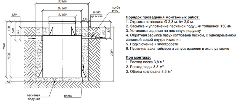 Схема Евролос 12 ПРО