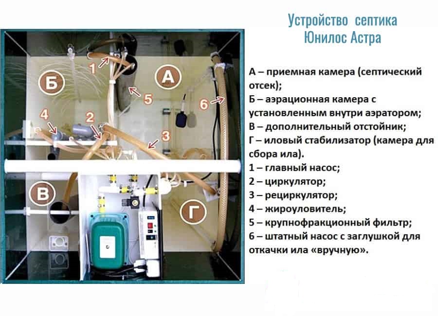 септик аквалос