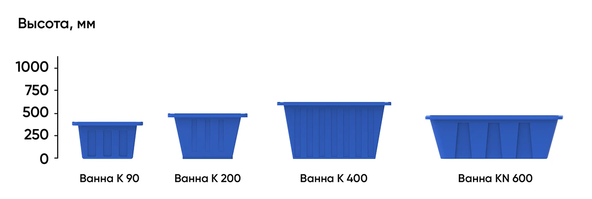 ванны купить.png