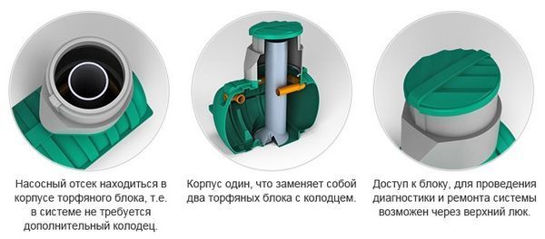Биофильтр Росток Плюс
