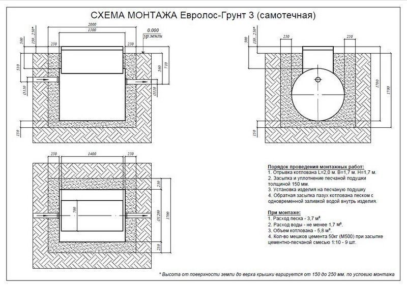 Схема монтажа септика Евролос грунт 3 самотечная.jpg