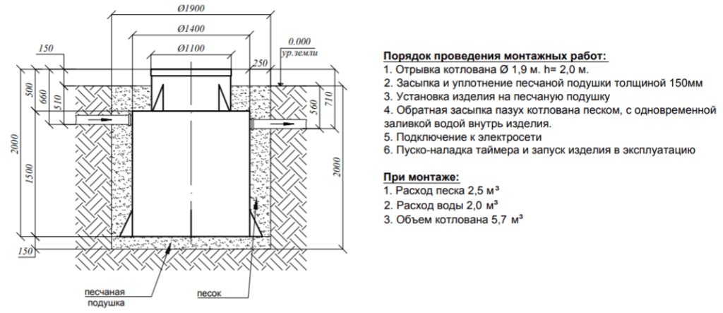 Септик Евролос Про 6