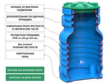 Кессон Родлекс мини