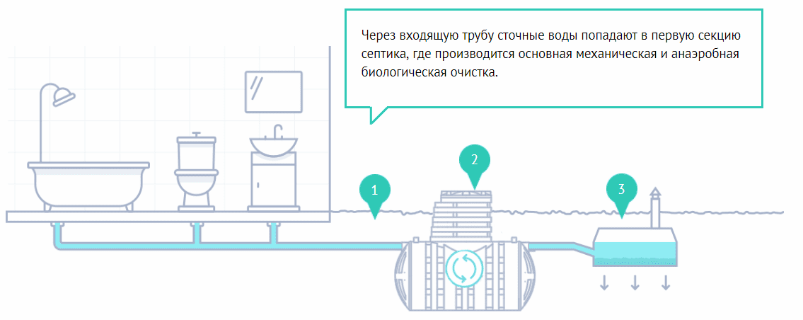 монтаж септика термит монтаж септика термит
