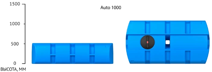 Емкость AUTO 1000л