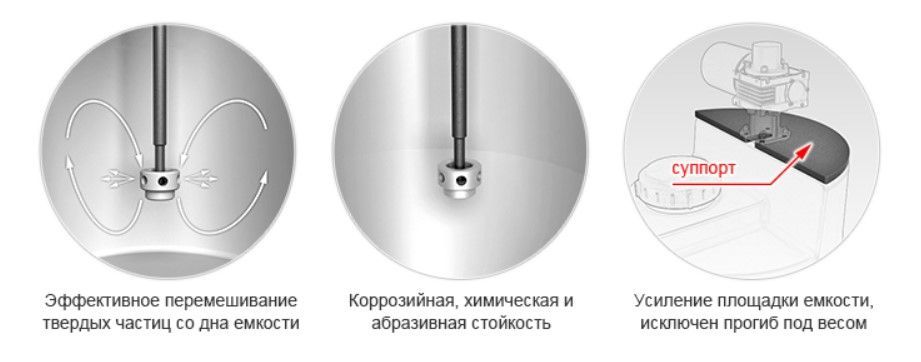 Емкость дозировочная 200 с турбинной мешалкой. 
