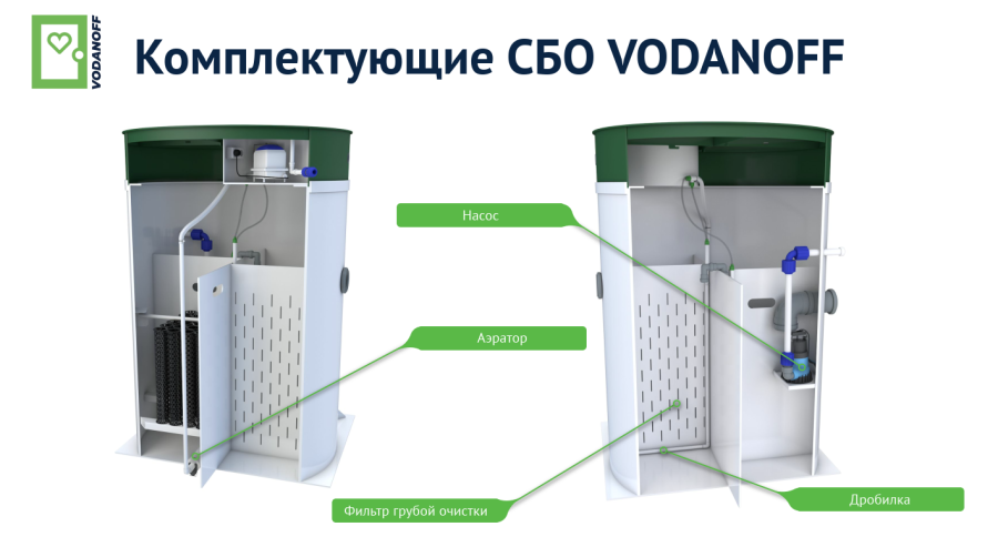дешевый септи дешевый септи