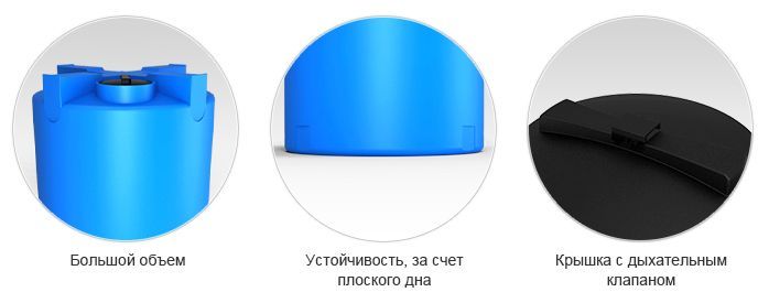 Емкости для воды купить