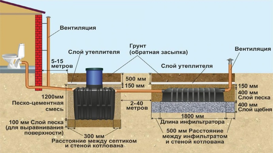 монтаж септика.jpg