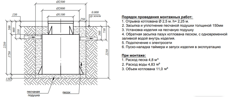 Септик Евролос Про 20