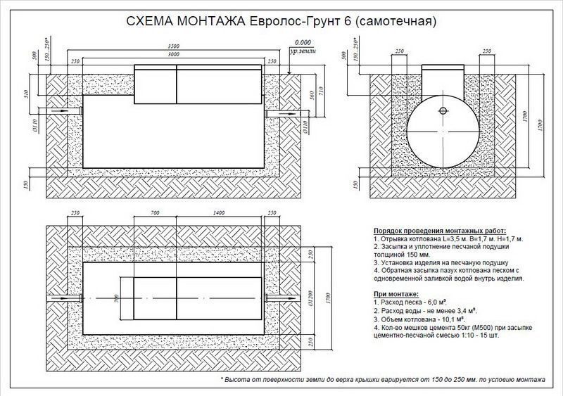 Схема монтажа септика Евролос грунт 6 самотечная.jpg
