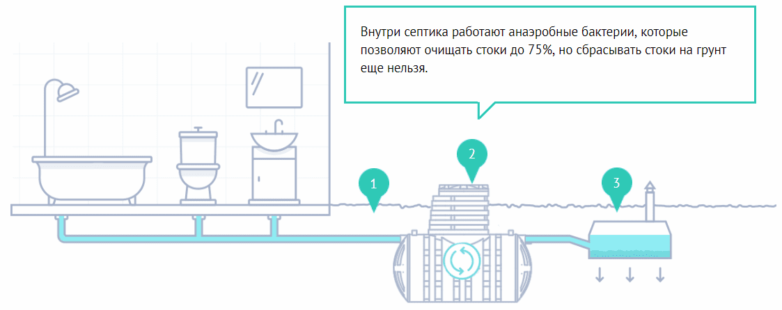 монтаж септика термит профи монтаж септика термит профи