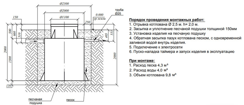 Септик Евролос Про 15 про