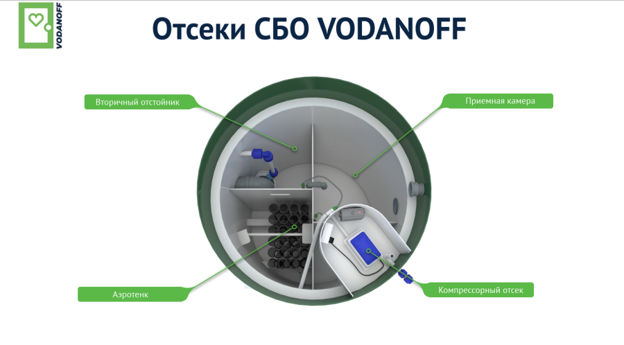 купить септик купить септик