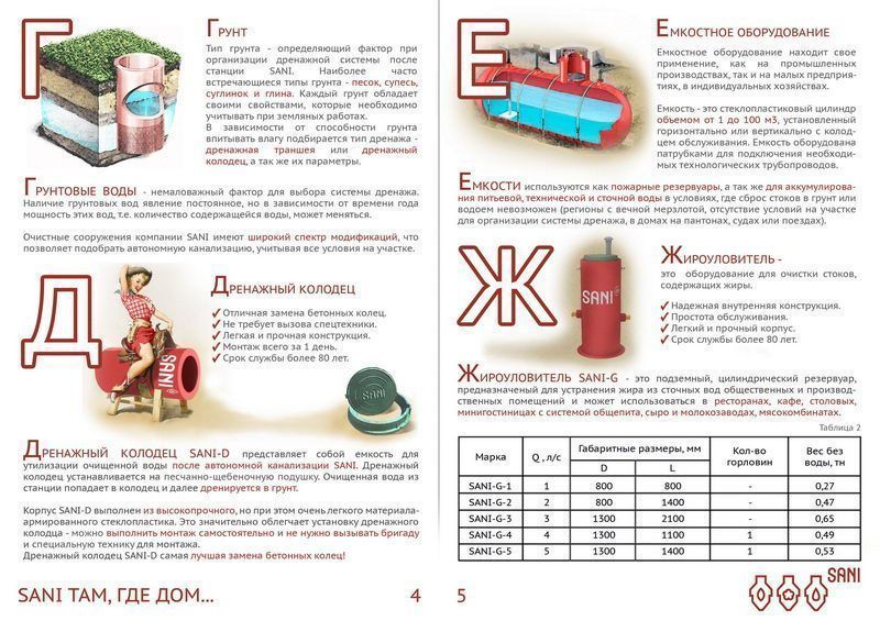 Септик sani купить Септик sani купить