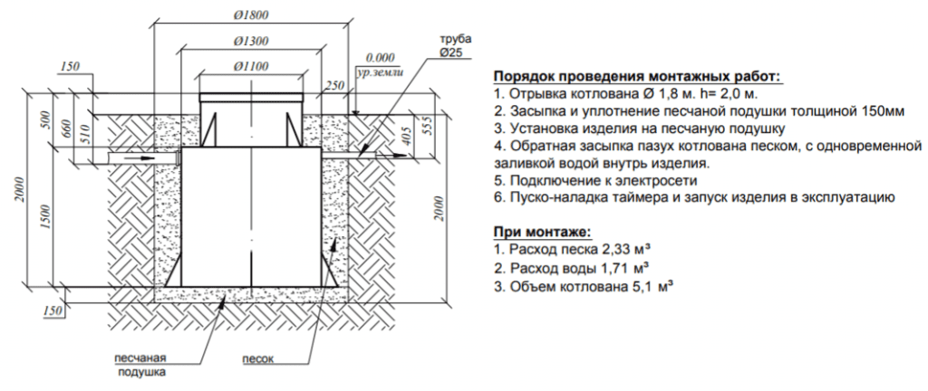 Септик Евролос Про 5