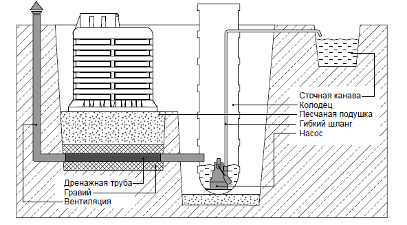 монтаж погреба тортила монтаж погреба тортила