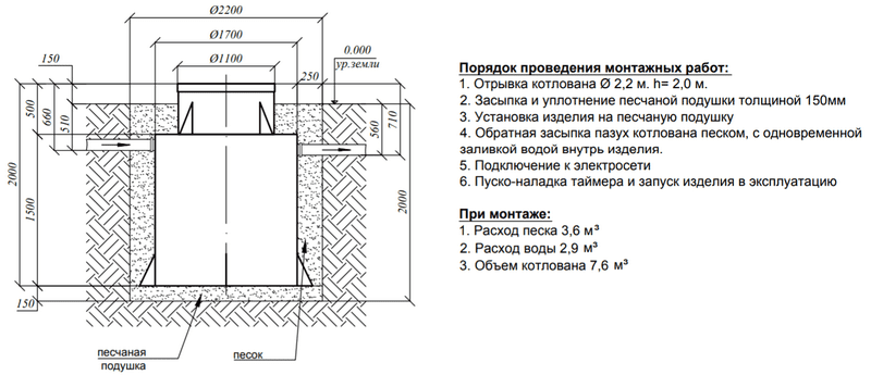 Цена Евролос Про