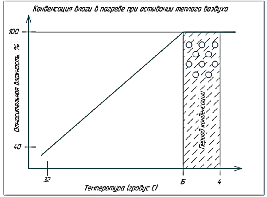 как просушить погреб.png