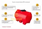 Емкость горизонтальная 500л Усиленная